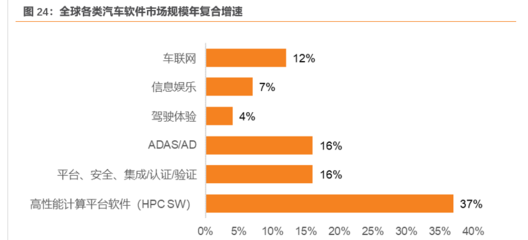 全域全棧的智能汽車軟件供應(yīng)商 光庭信息以軟件工廠打造新生態(tài)，聚焦網(wǎng)絡(luò)與信息安全軟件開發(fā)