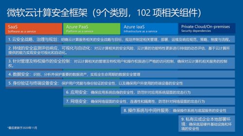 解碼微軟安全密碼 年投10億美元背后的技術(shù)圖譜與產(chǎn)業(yè)邏輯